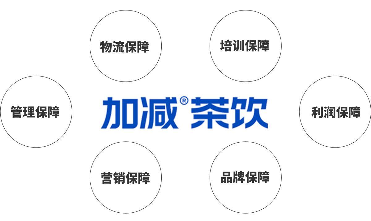 K8凯发(中国)茶饮加盟优势